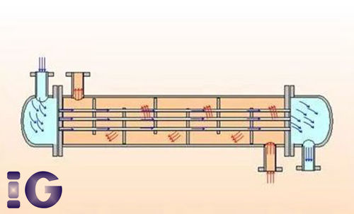 water cooling heat exchanger
